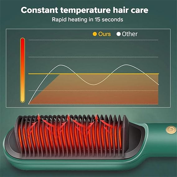 2-in-1 Ceramic Hair Straightening Brush for Women, Green, 5 Heat Settings, Anti-Scald Design, Fast Heating in 30 Seconds, Electric Hair Brush Straightener Comb for Smooth, Silky Hair(free home delivery)
