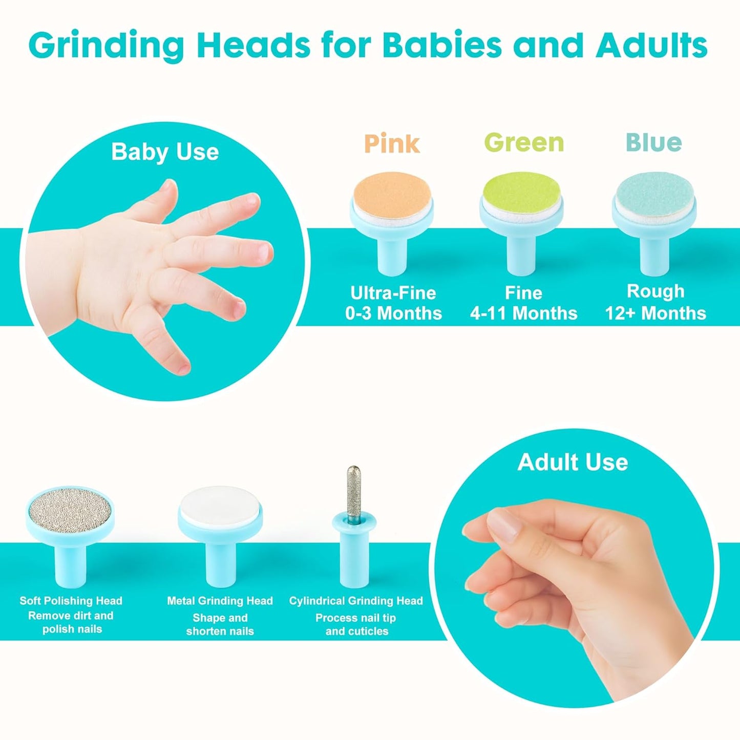 Baby Nail Trimmer File with Light Safe Electric Nail Clippers Kit for Newborn Infant Toddler Kids Toes and Fingernails Care, Polish and Trim Battery Operated (free home delivery)